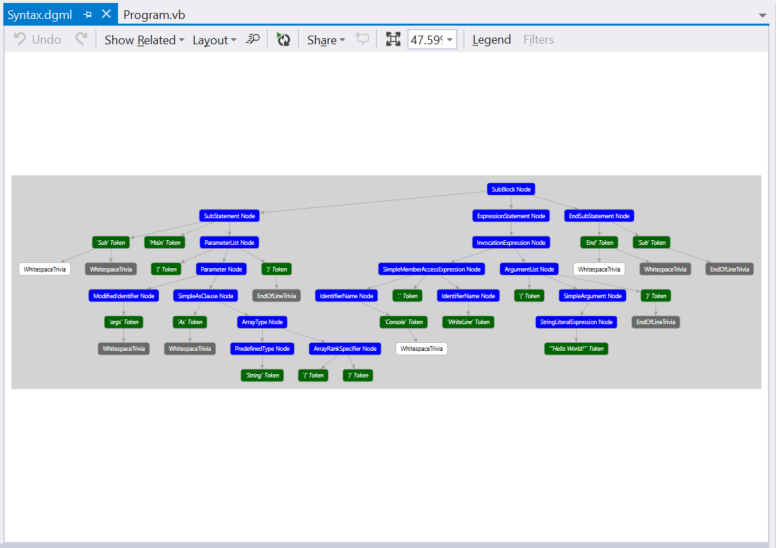 Просмотр графы синтаксиса Visual Basic