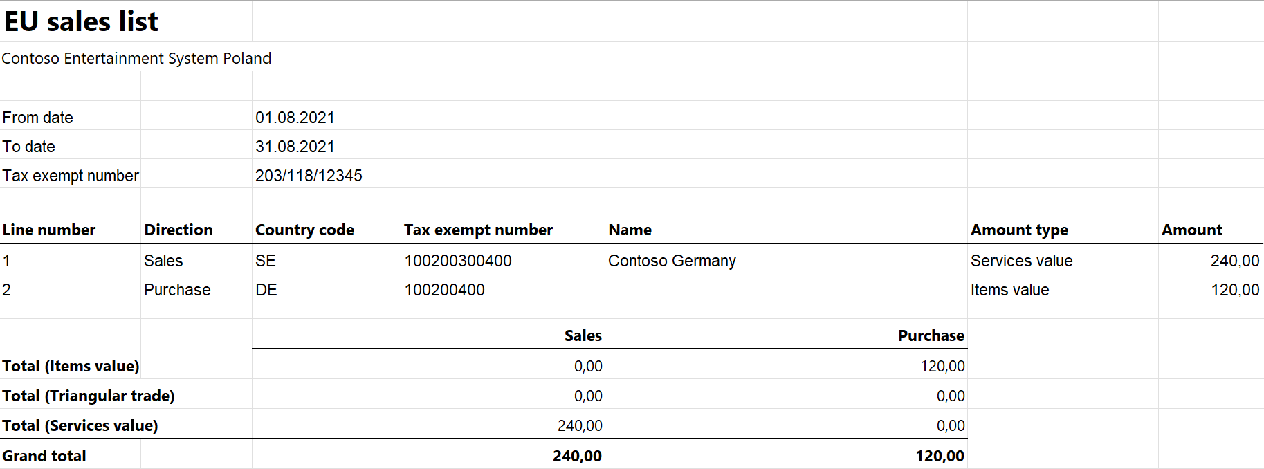 Generated EUSL report in Excel.