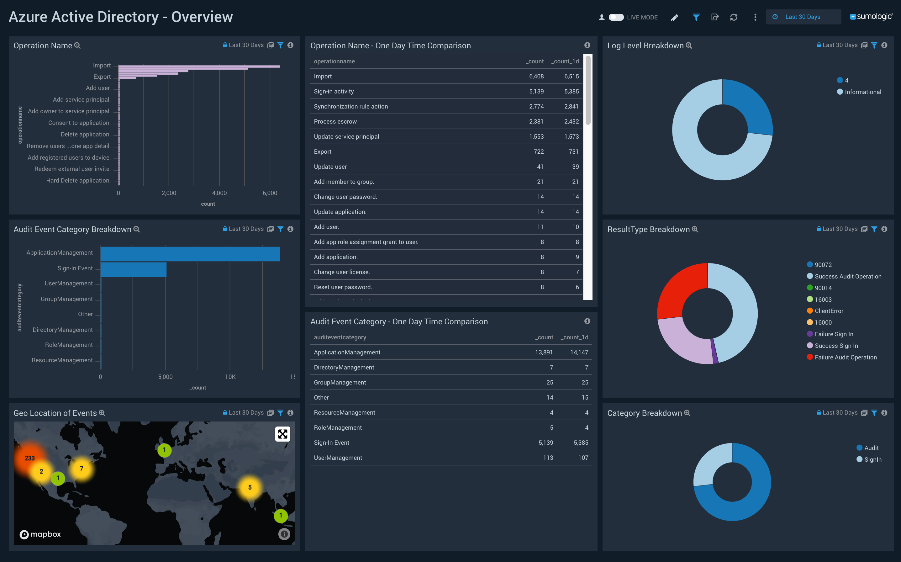 Dashboard