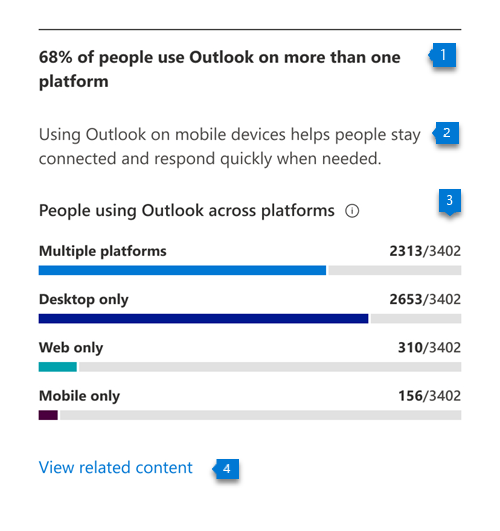 Диаграмма, показывающая, сколько людей использует Outlook на нескольких платформах.