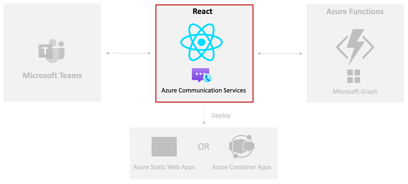 ACS в React