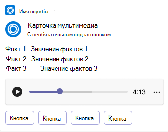 Пример адаптивной карточки мультимедиа на мобильном устройстве.