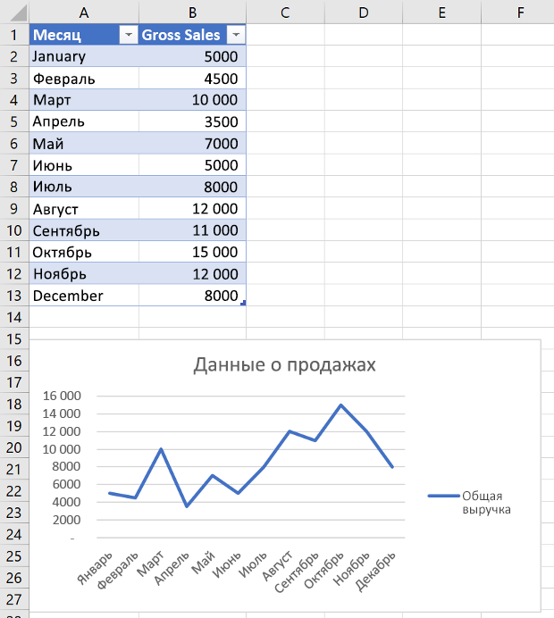 Новая графиковая диаграмма в Excel.