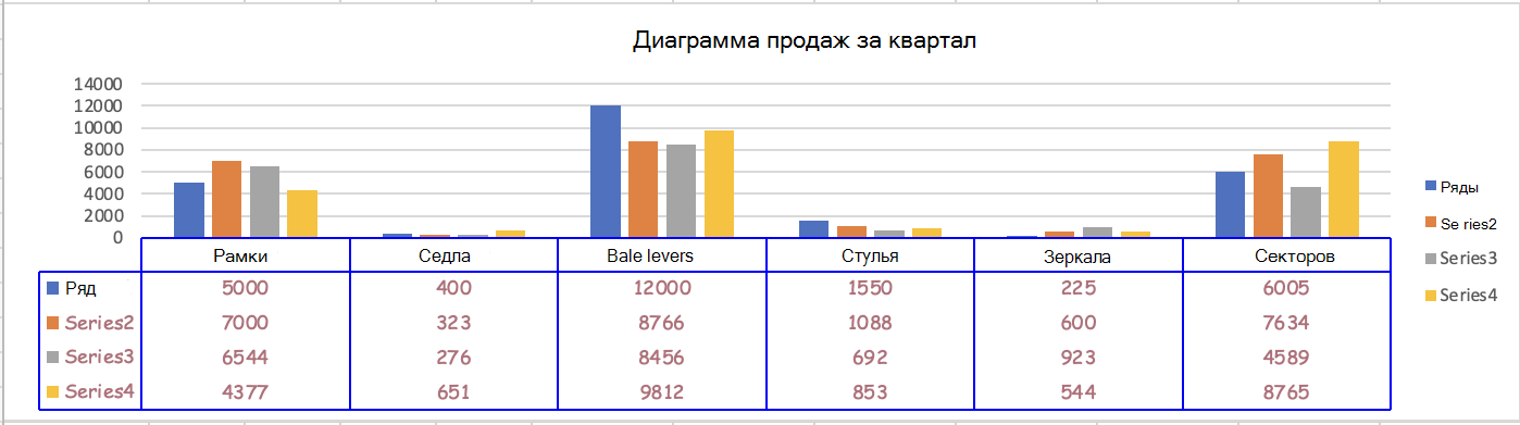 Диаграмма с таблицей данных, показывающая настраиваемое форматирование таблицы данных.