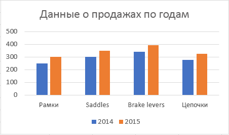 Диаграмма с заголовком в Excel.