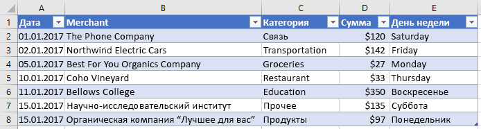 Таблица с новым столбцом в Excel.