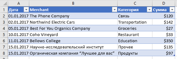 Данные таблицы не фильтруются в Excel.