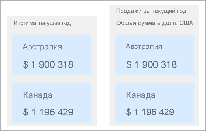 Screenshot of two sample titles, the vague CY Totals, and the clearer Current Year Sales Amount USD Totals.