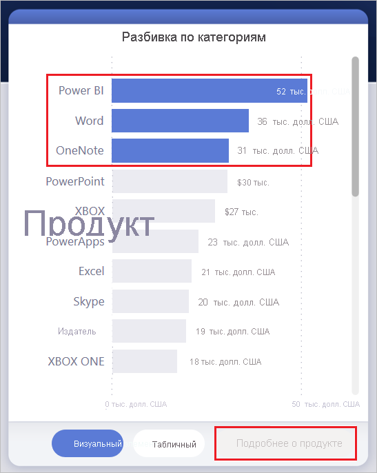 Screenshot of Category Breakdown, highlighting multiple values selected and the disabled See product details button.