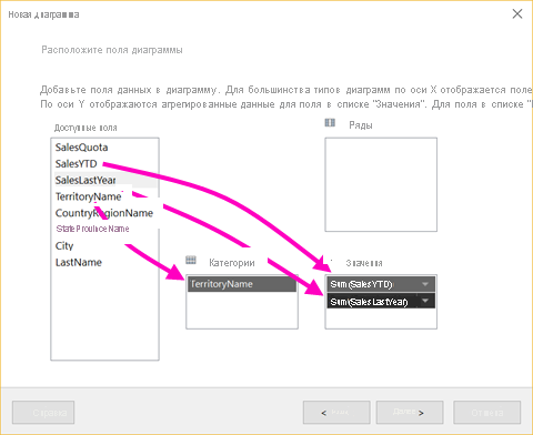 Chart Wizard: Arrange fields