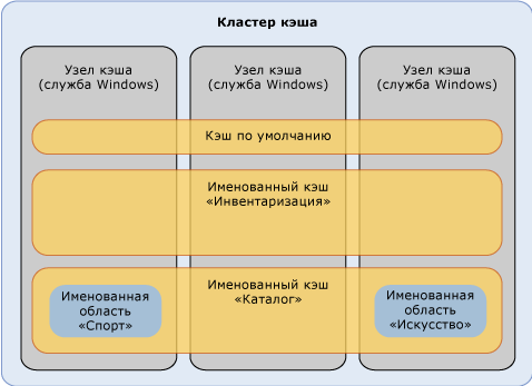 Логическая модель Velocity