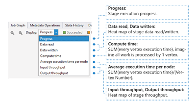 Отображение тепловой карты для графа задания Azure Data Lake Analytics