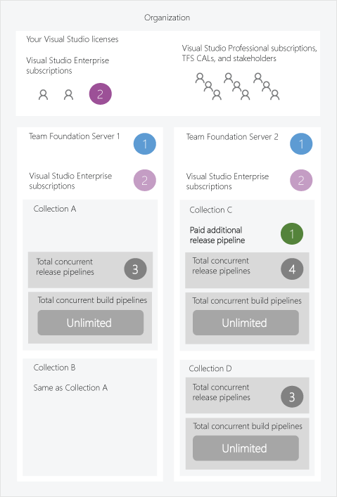 Parallel jobs in an organization example