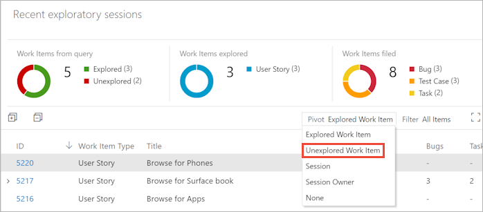 Screenshot showing the Unexplored Work Item option selected.