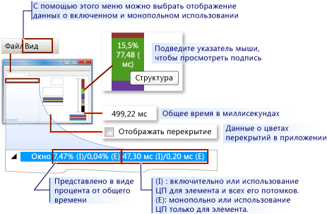 Отображение данных Visual Profiler