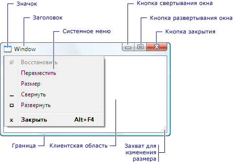 Элементы окна