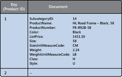 Figure 13 - The complete details of a product