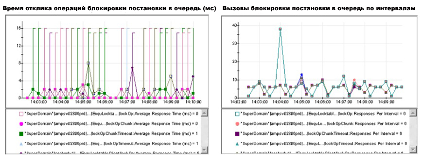 Мониторинг производительности системы