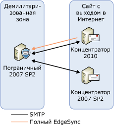 Обновление транспортного сервера. Действие 2