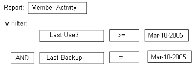 Отчет Groove Manager — фильтр действий диспетчера