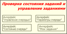 Проверка состояния задания и управления им