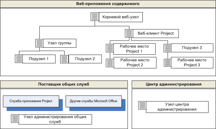 Инфраструктура