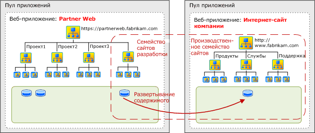 Опубликованные сайты