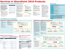 Службы SharePoint — 1 из 2