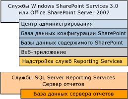 Иллюстрирует список необходимых компонентов