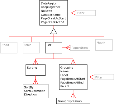 Регионы данных диаграммы XML