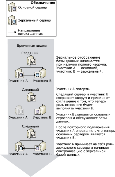 Автоматический переход на другой ресурс