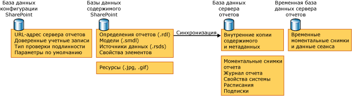 Диаграмма базы данных