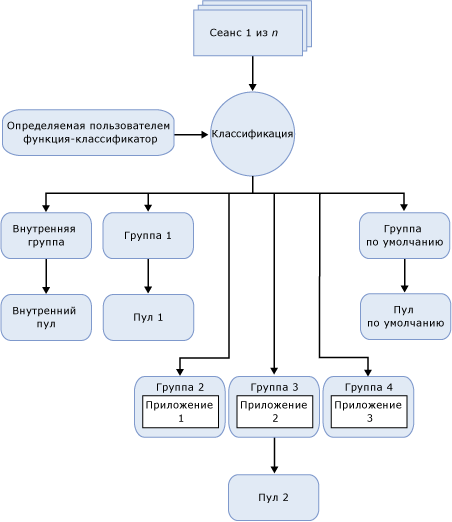 Функциональные компоненты регулятора ресурсов