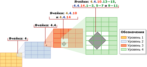 Оптимизация по правилу самой глубокой ячейки