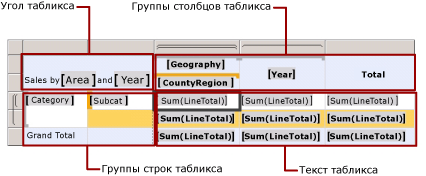 Области данных табликса