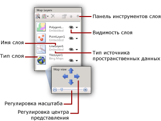 Область «Слой карты»