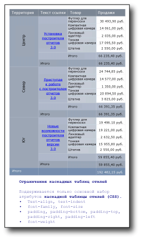 Таблица, в которой отображаются доступные форматы текста