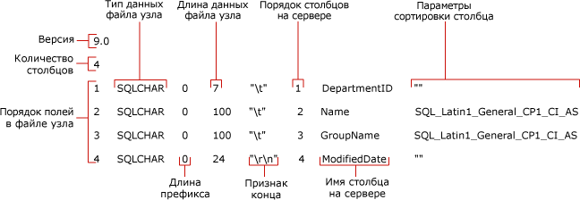 Идентифицирует поля файла в формате, отличном от XML