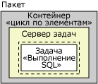 Пакет, контейнер For Loop, сервер задач, задача «Выполнение SQL»