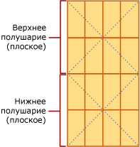 Географическая сетка уровня 1