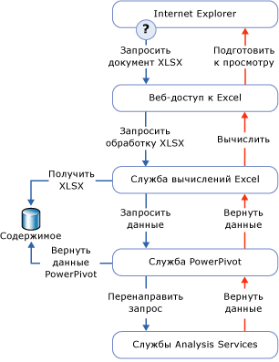 GMNI_DataProcReq