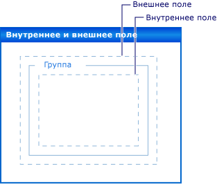 Поля и заполнение для элементов управления Windows Forms