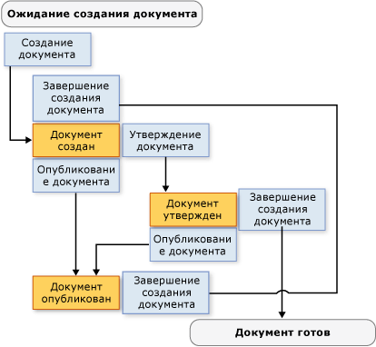 Рабочий процесс конечного компьютера