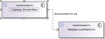 Зависимость между компонентами