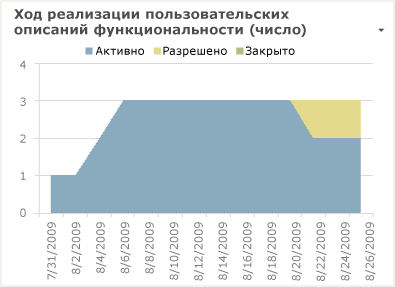 Пример отчета об описаниях функциональности пользователей