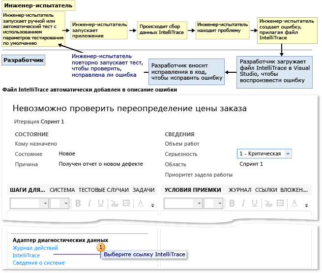 Данные диагностической трассировки, прикрепленные к ошибкам