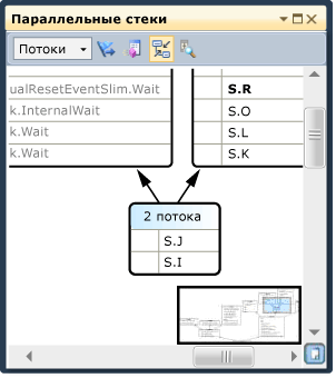 Окно параллельных стеков с обзорным представлением