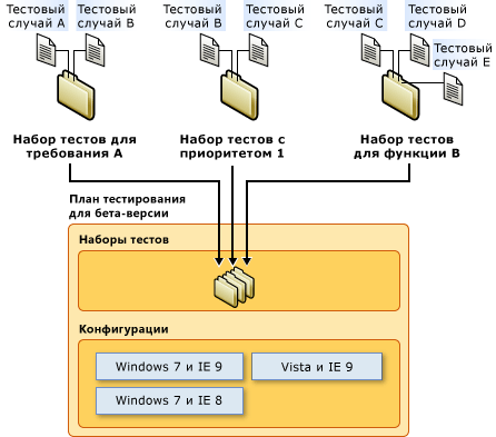 Компоненты плана тестирования