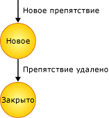 Схема состояний препятствия