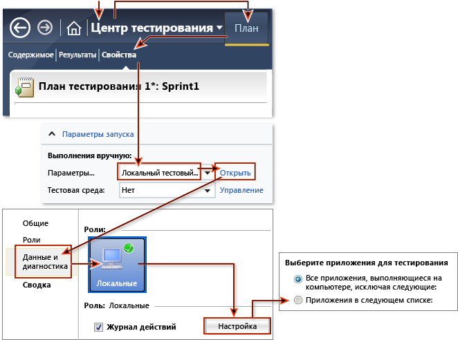 Настройка сбора данных для плана тестирования.